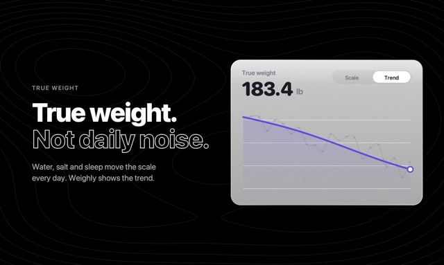 Weighly feature image: True weight