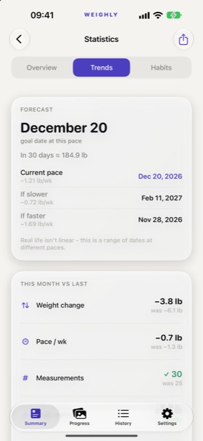 Weighly iPhone screenshot: Goal forecast