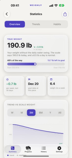 Weighly iPhone screenshot: Statistics