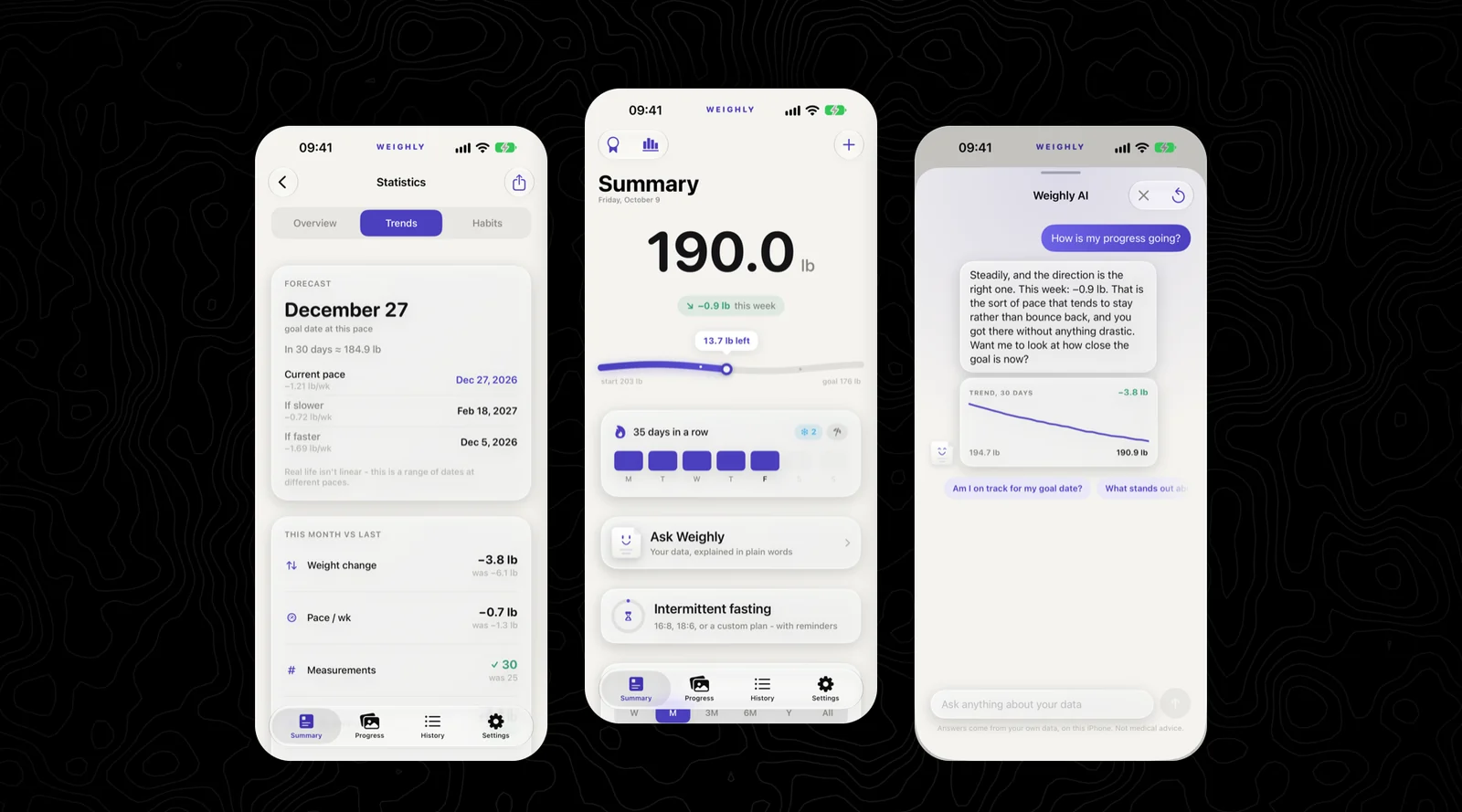 Three Weighly screens on a black background: the forecast with a goal date, the Summary with the current weight and streak, and the AI coach chat