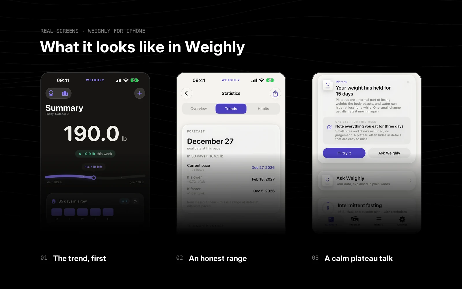 Three real Weighly screens: the Summary with the current weight and weekly change, the forecast with a range of goal dates, and the plateau card with one suggested step